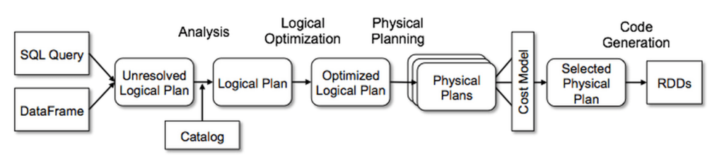 Catalyst blog figure 2