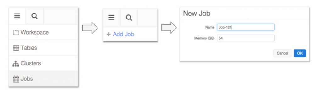 Jobs how-to blog figure 1