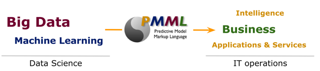 PMML