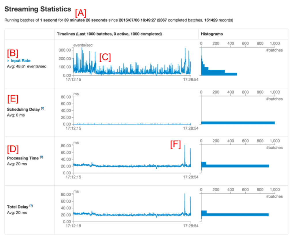 Streaming UI figure 1