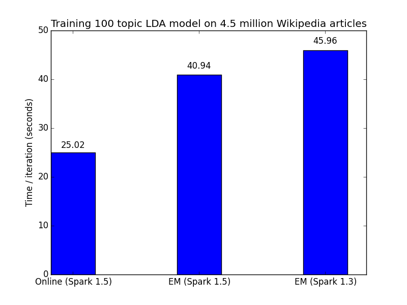 lda_blog_figure01