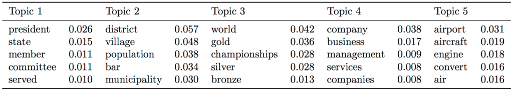 lda_blog_table01