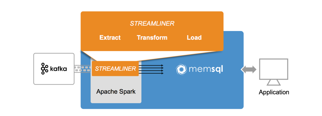 spark streamer blog 1