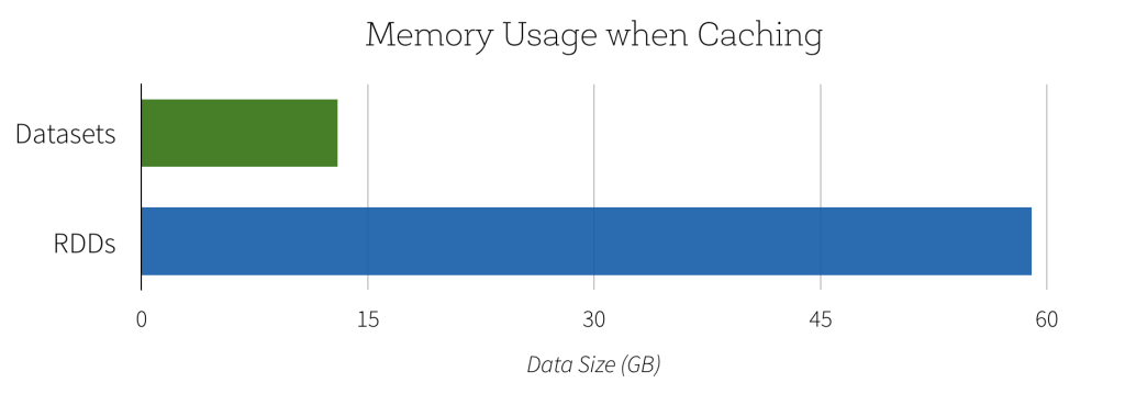 Memory-Usage-when-Caching-Chart