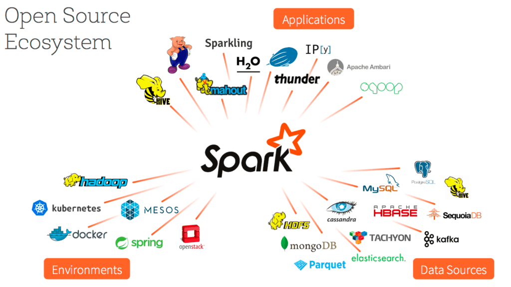 open-source-ecosystem