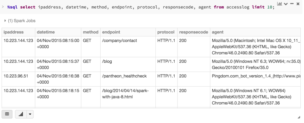 Adtech-AccessLog-Cell