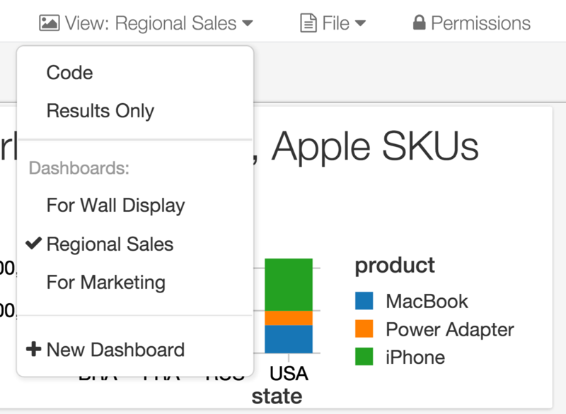 Screenshot of Databricks Dashboard views.