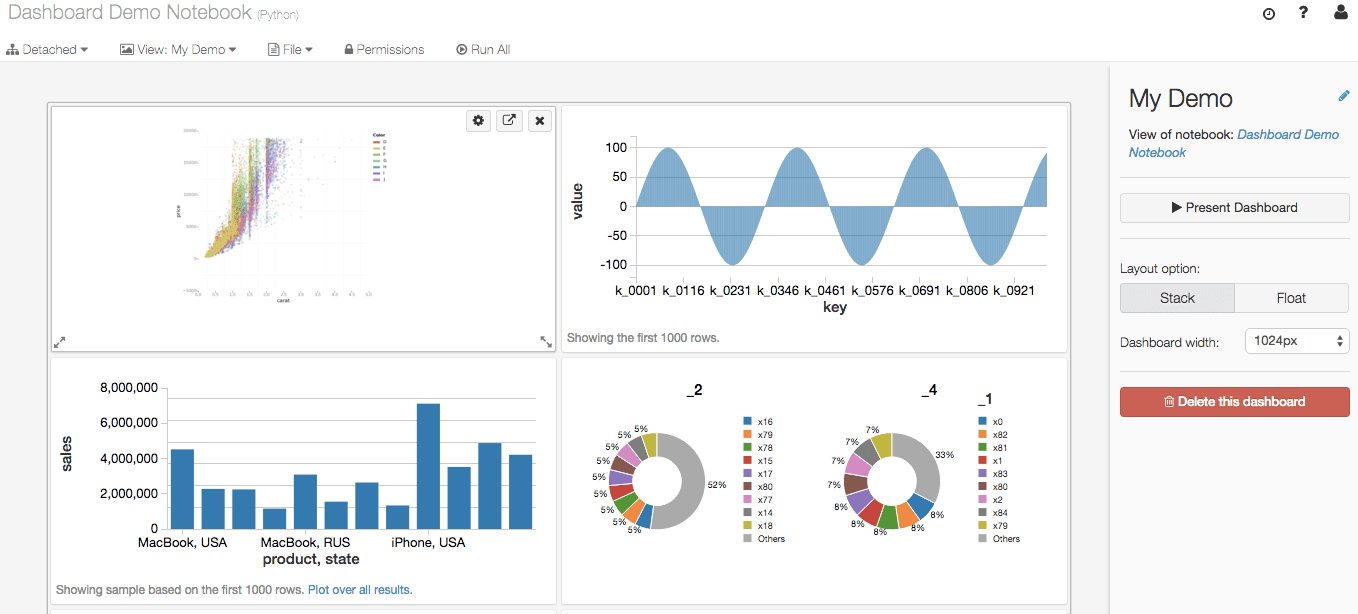 Screenshot of Databricks Dashboards.