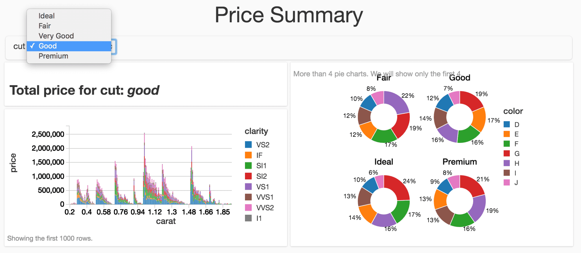 An example of scenario analysis in a Databricks dashboard.