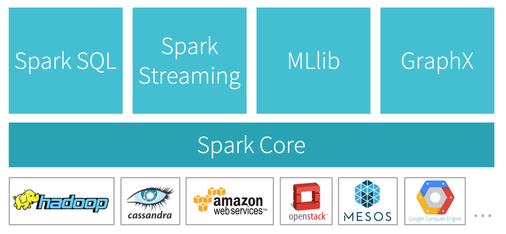 Spark-Stack