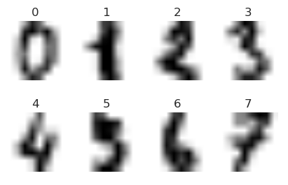 A couple examples of images taken from the popular digits dataset.