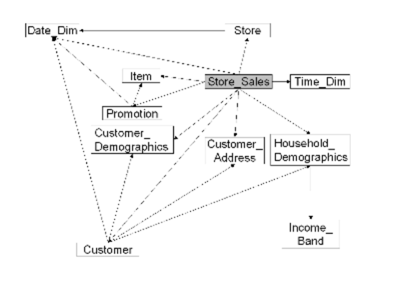 Schema relationship diagram.