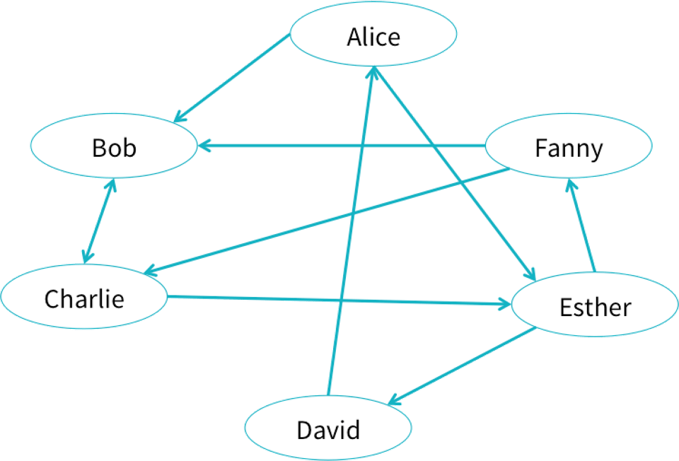 Social network graph diagram