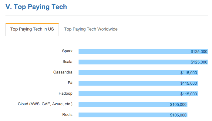 stackoverflow blog figure 2