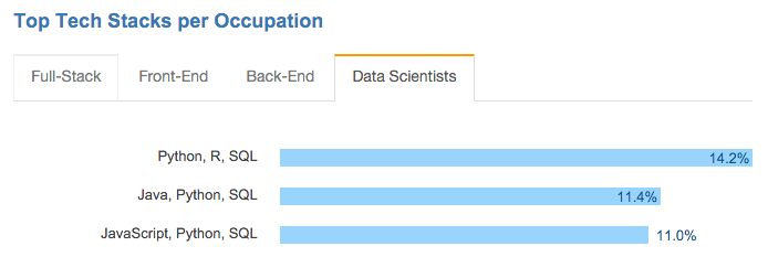 stackoverflow blog figure 3