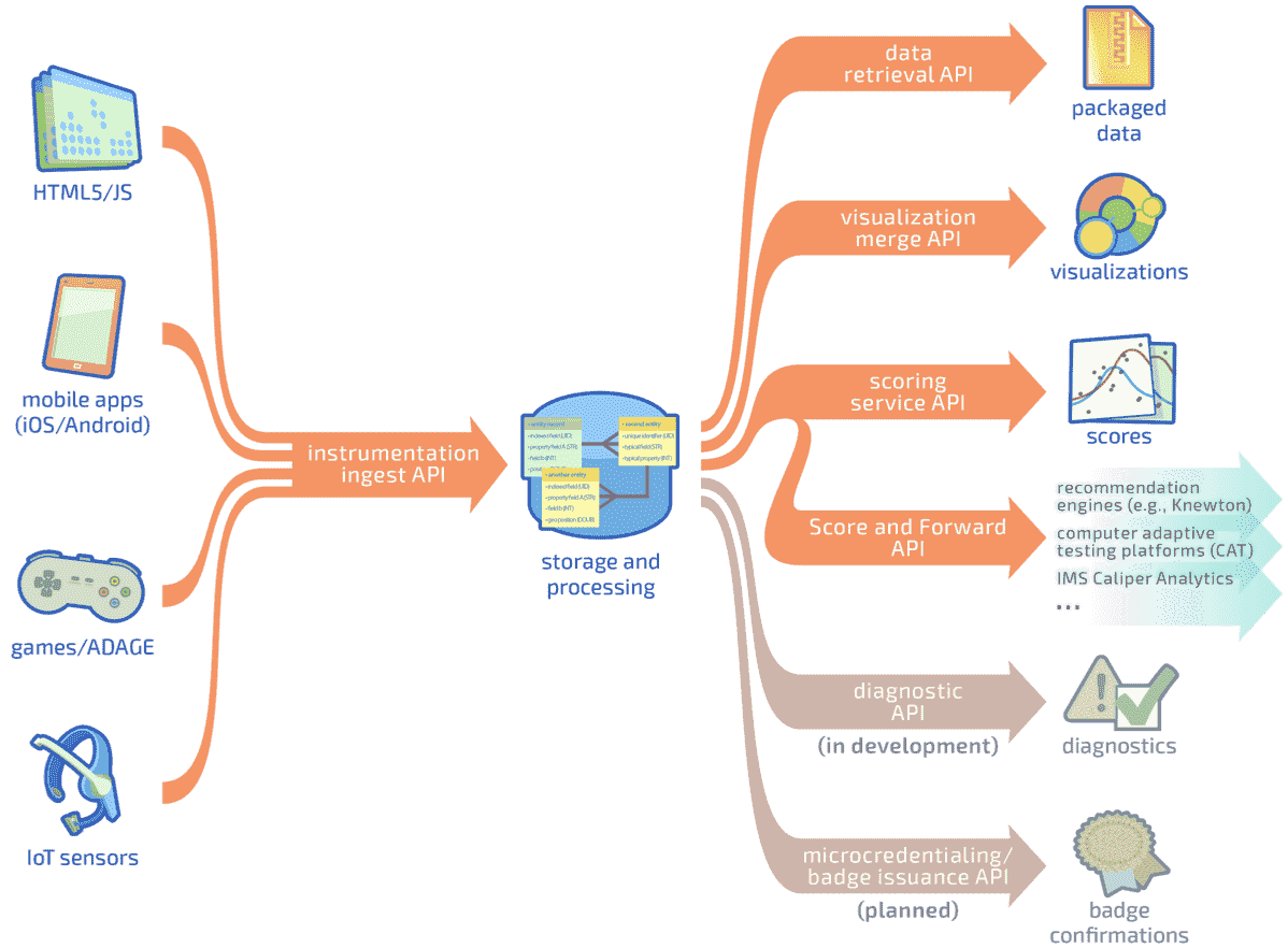 A visual overview of Metacog.