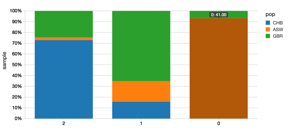 confusion-matrix