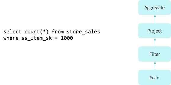 Volcano Iterator Model