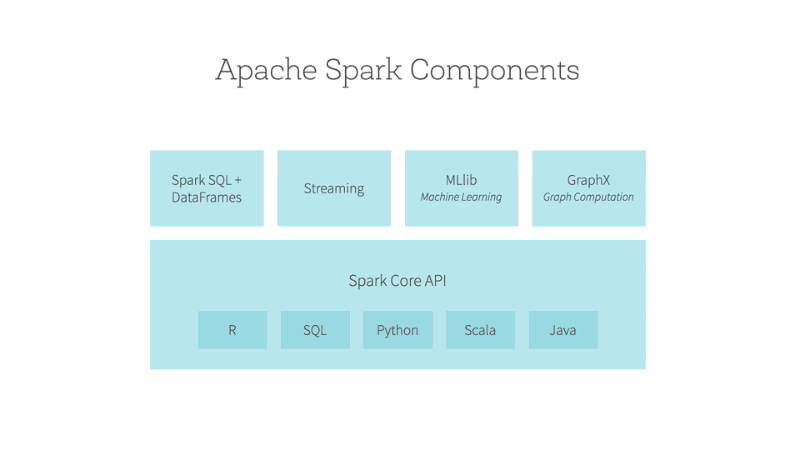 Apache Spark components diagram