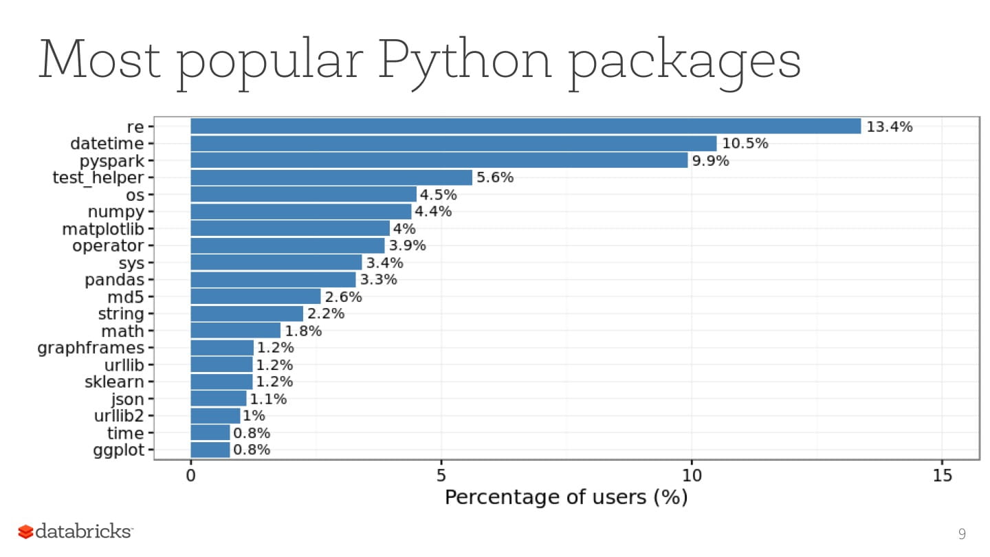 Python packages