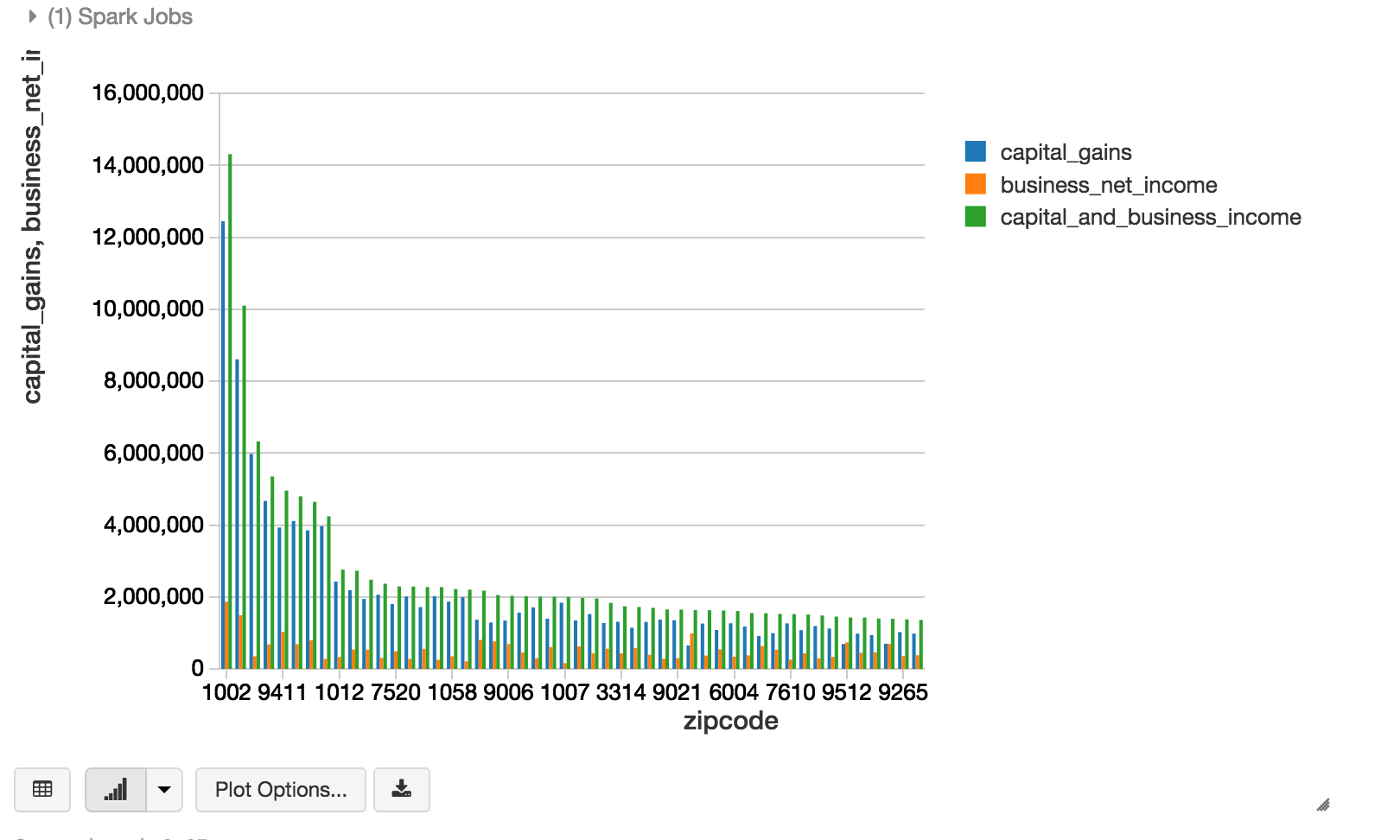 Zip code analysis in Databricks