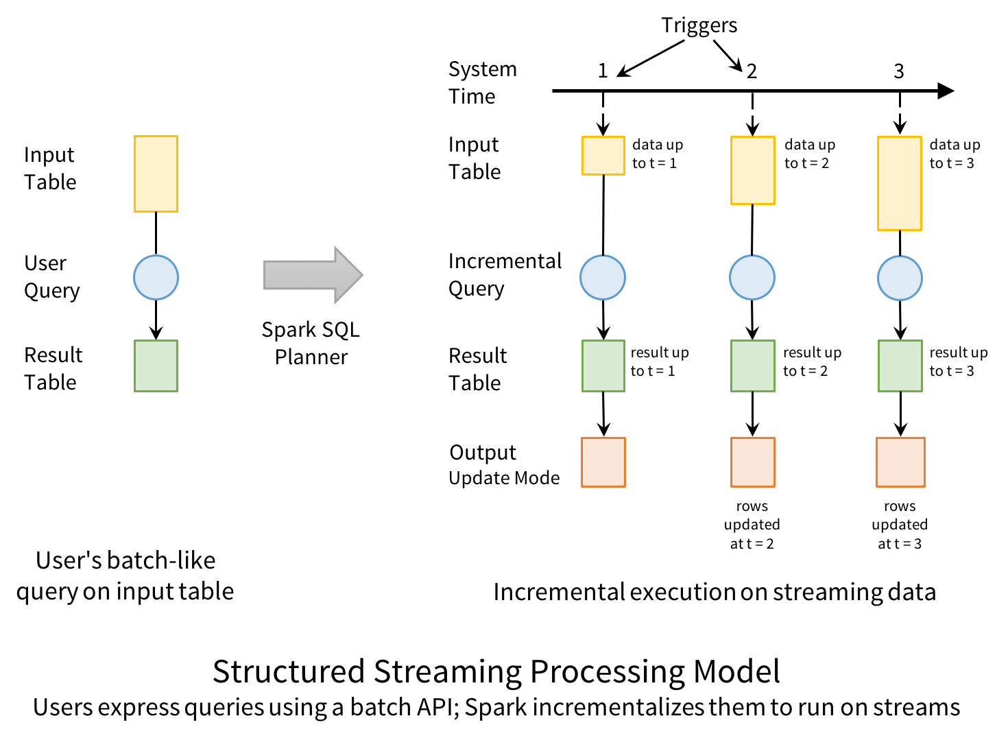 structured-model