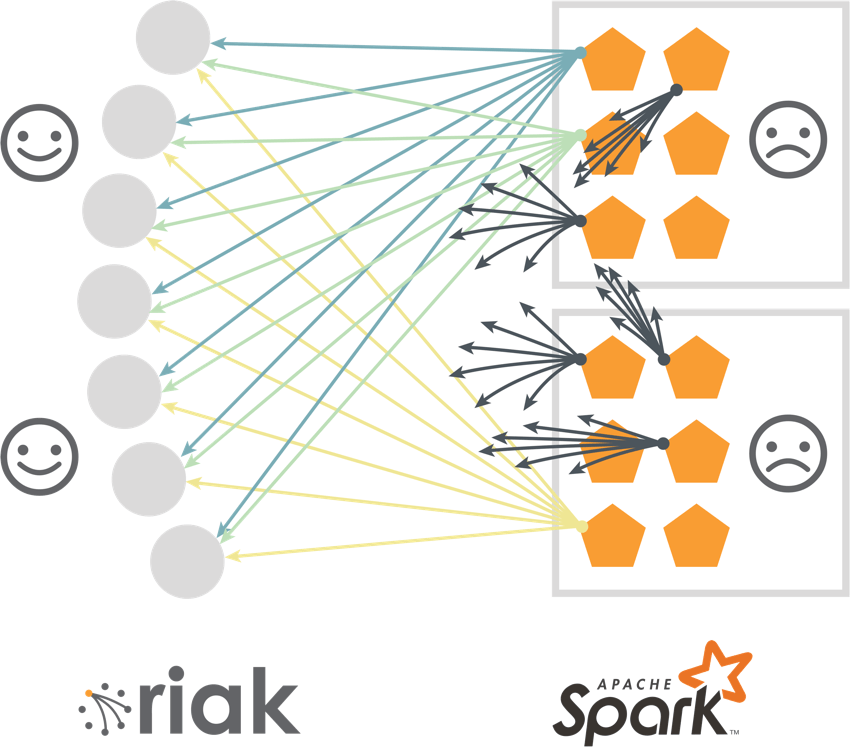 Diagram of how we can use Riak to create a myriad of Spark workers.