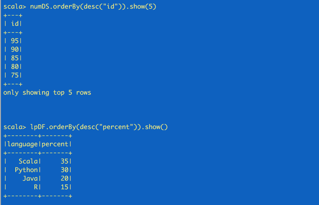 Fig 2. DataFrame & Dataset output