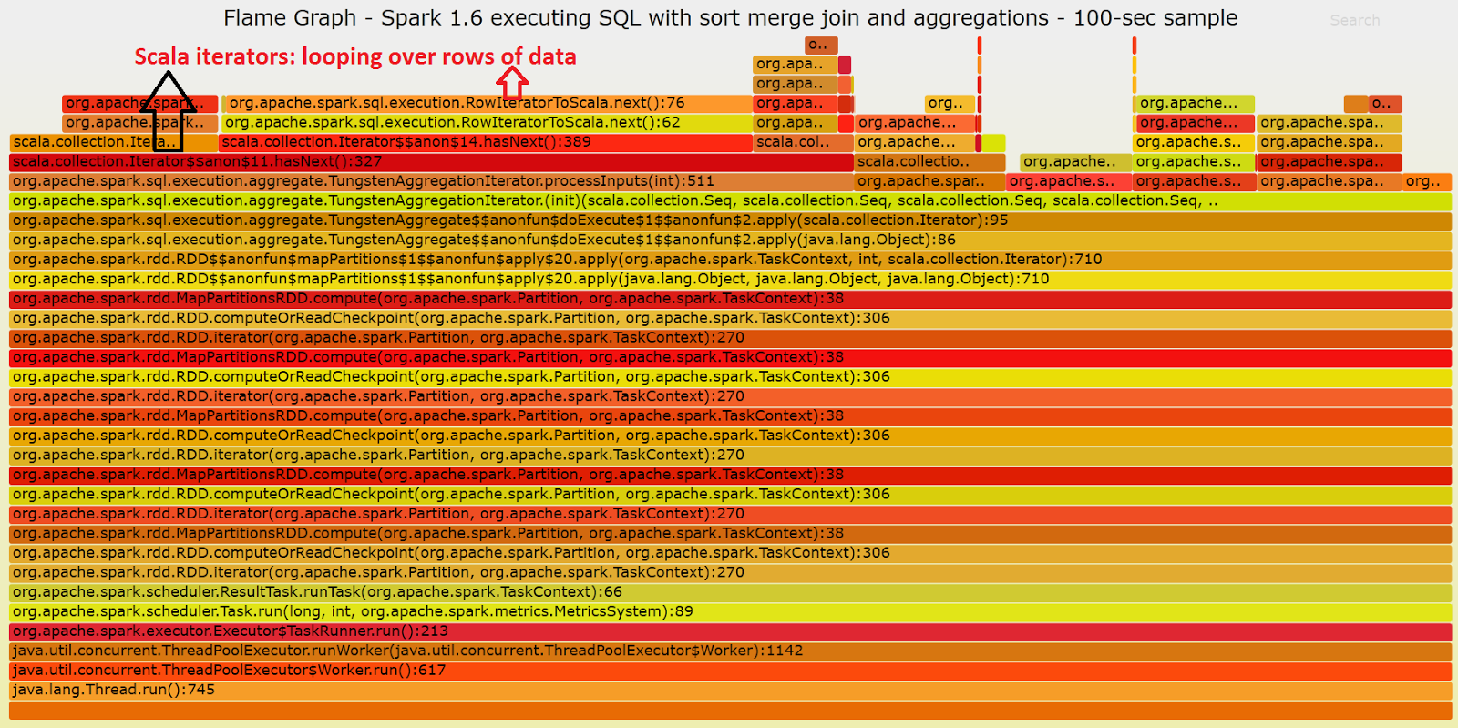flamegraph_spark16_blog_wholestagecodegeneration_annotated