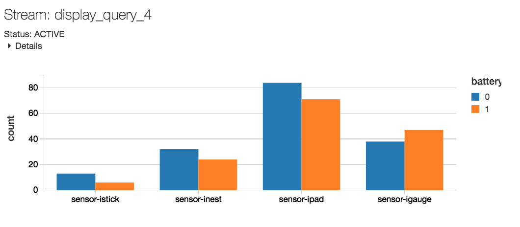 Displaying a stream as a chart in real-time.