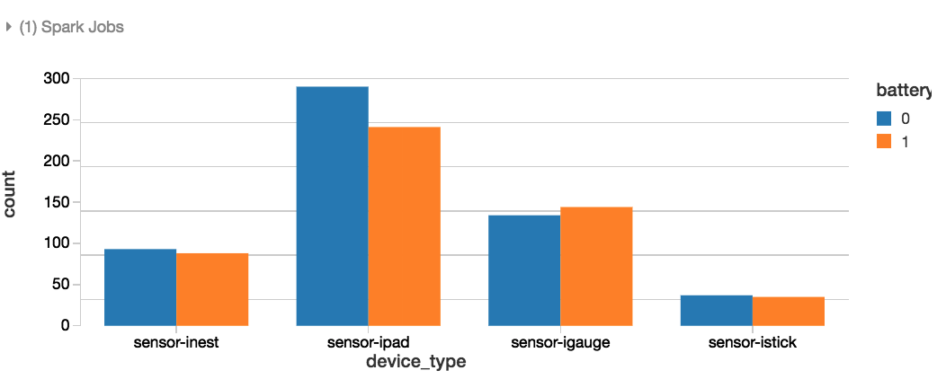 Visualize the static device counts view as a chart,