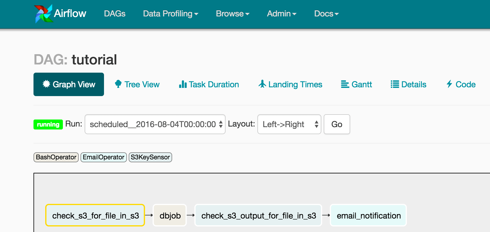 Screenshot showing the setup of the pipeline in Airflow