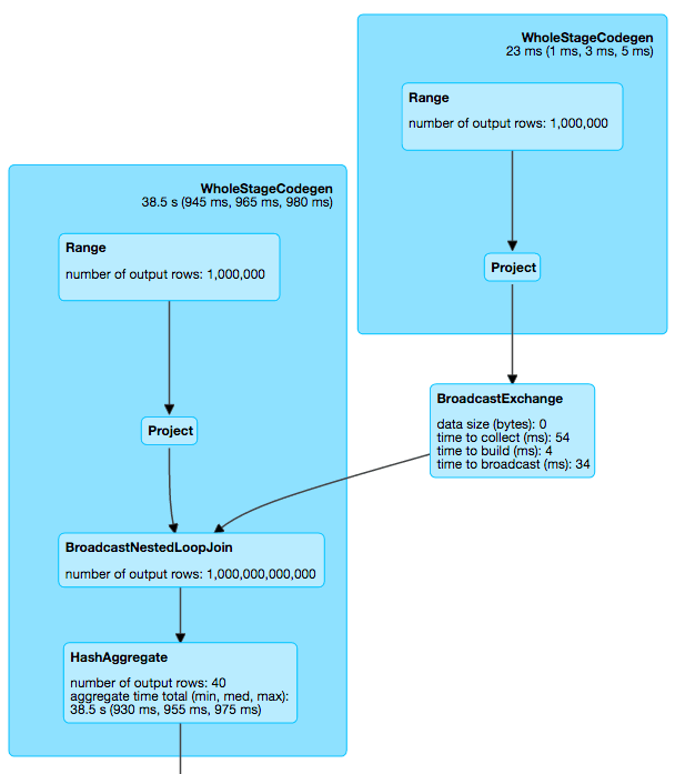 apache spark 25 billion rows per second