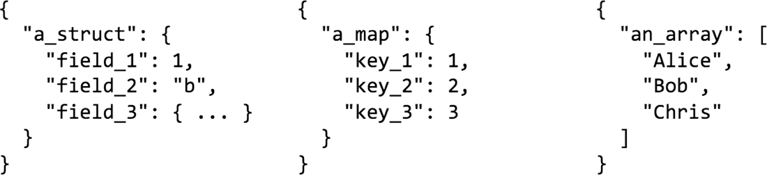 Example of various different types of data