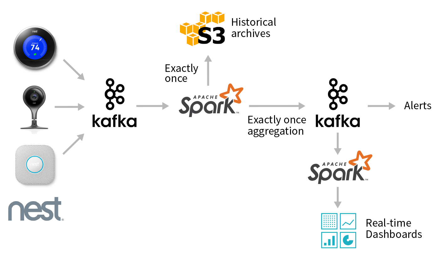 Illustration of how our workflow will be structured