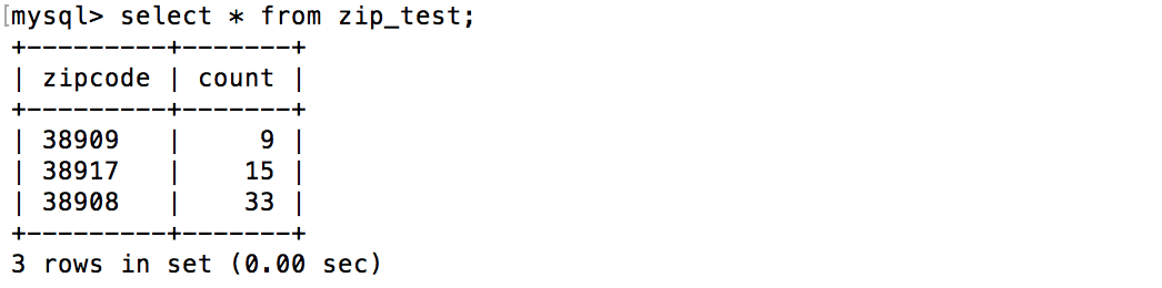 Viewing rows from the zip_test table in MySQL