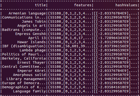 Console output showing the Wikipedia Extraction (WEX) dataset alongside the new column of vectors created by MinHashLSH