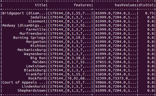 Console output showing the results of a nearest neighbor search on the Wikipedia Extraction (WEX) dataset