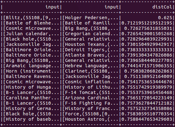 Console output showing an approximate similarity join list of Wikipedia articles