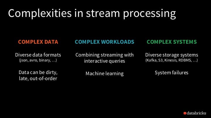 Slide featuring an overview of the complexities in stream processing