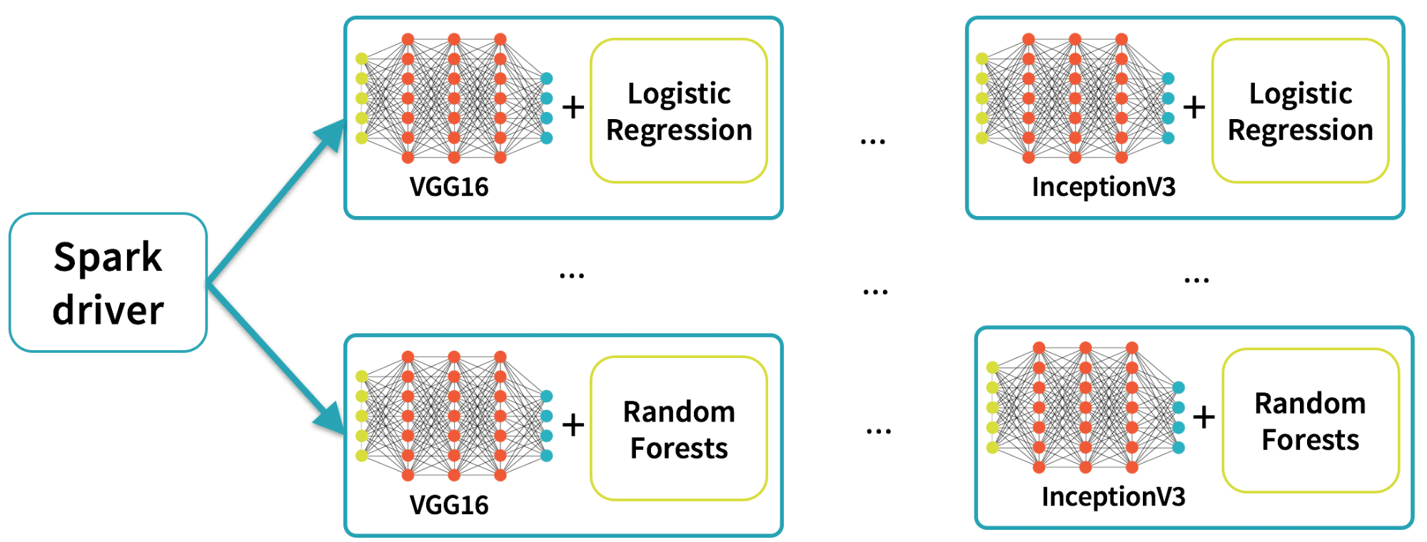 Apache Spark’s Machine Learning Pipelines