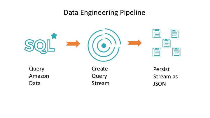 Scalability concept in data engineering