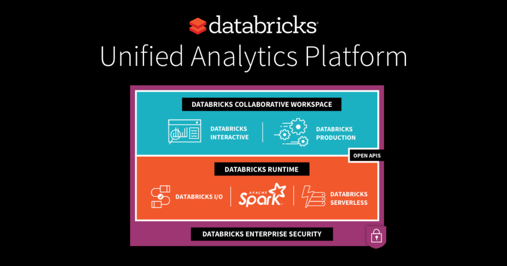 Databricks Unified Analytics Platform