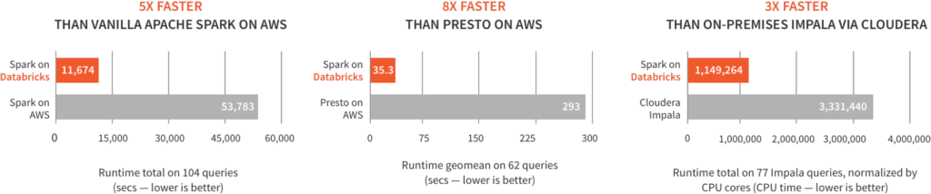 Databricks Runtime