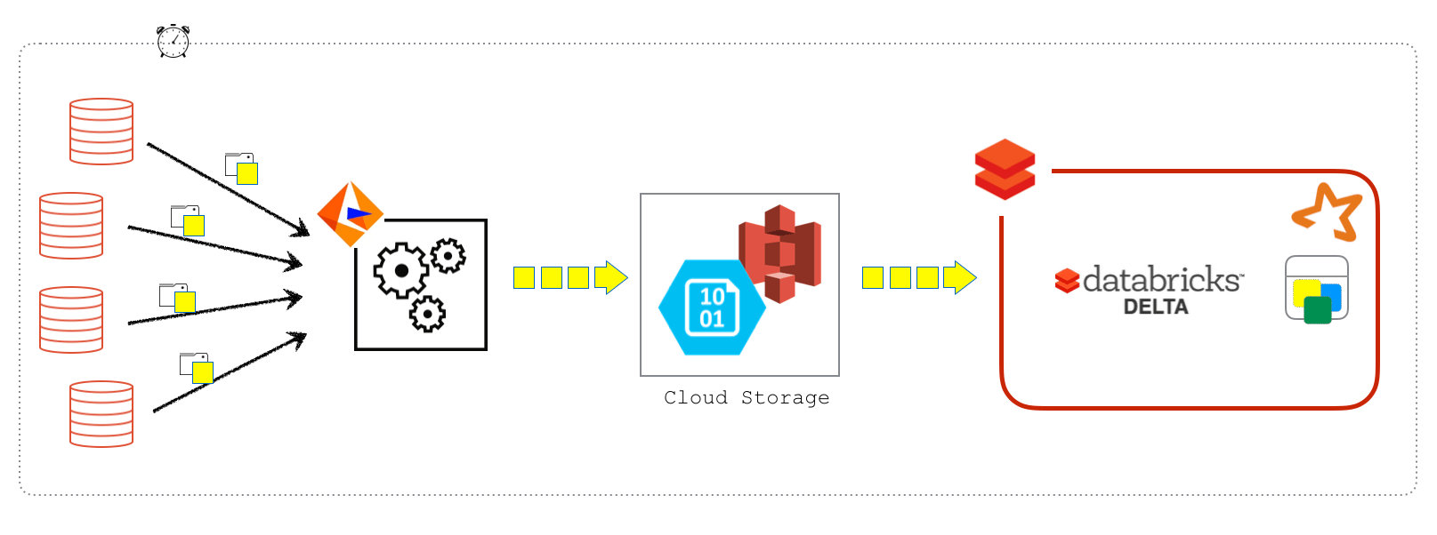 CDC-with-Databricks-Delta