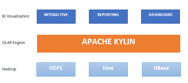 Apache Kylinのインフォグラフィック