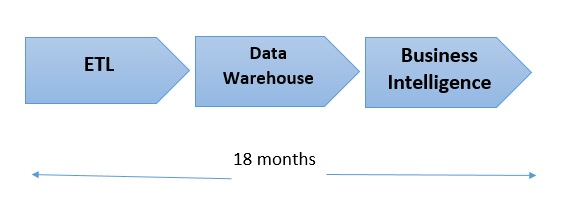 ビッグデータ分析前のETL