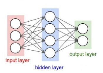 Dense-Tensor-Schichten