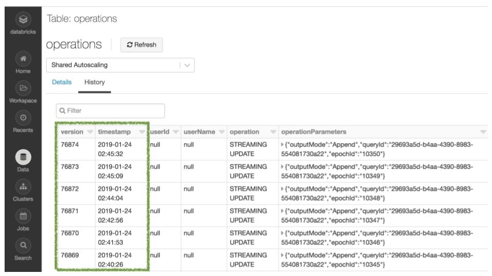 time travel feature in databricks