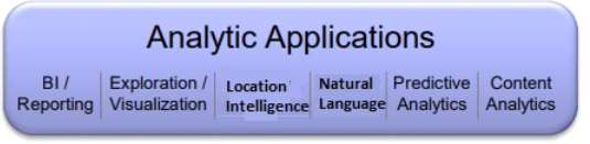 Analytic Application